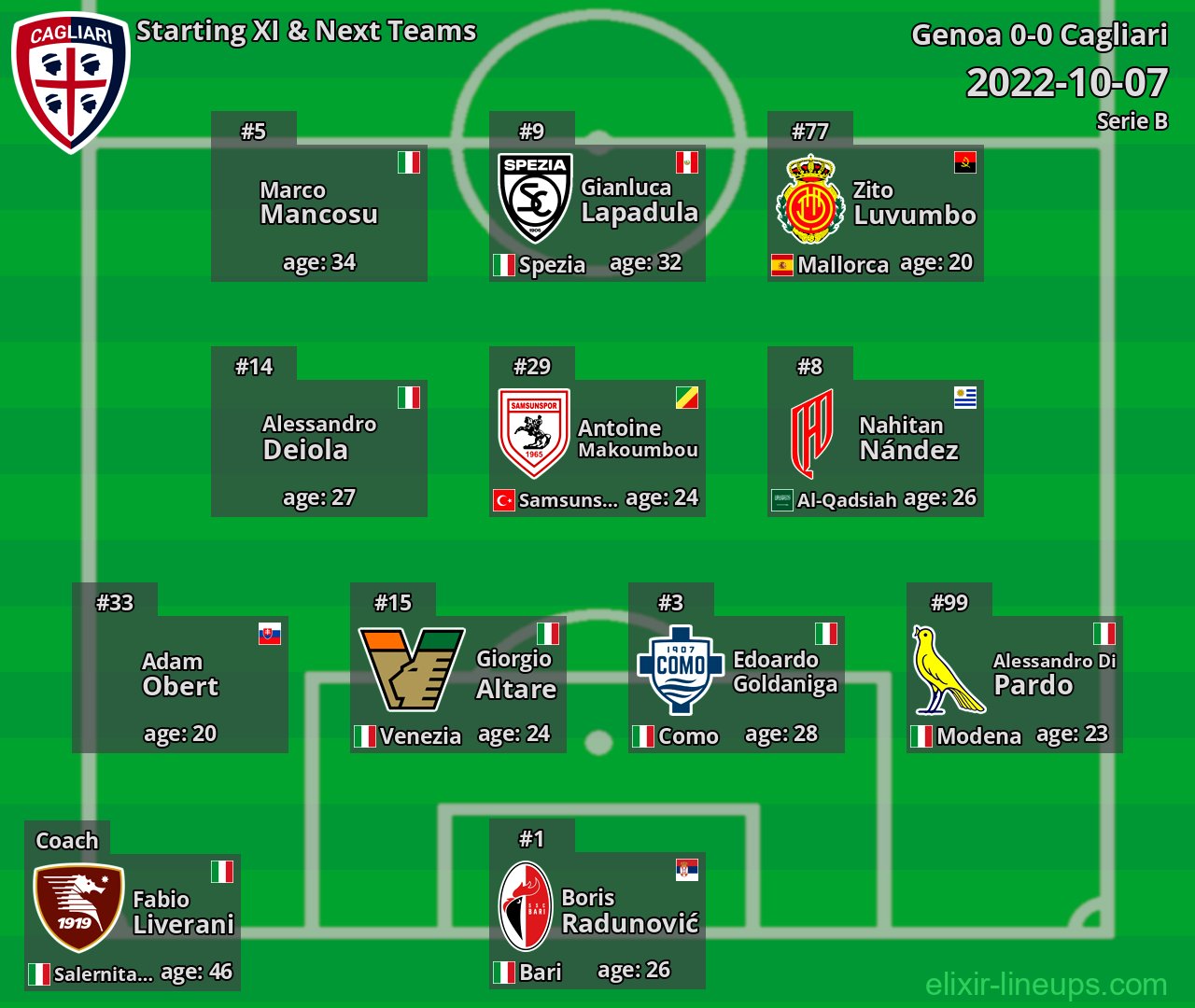 Cagliari Starting XI & Next Teams 2022-10-07