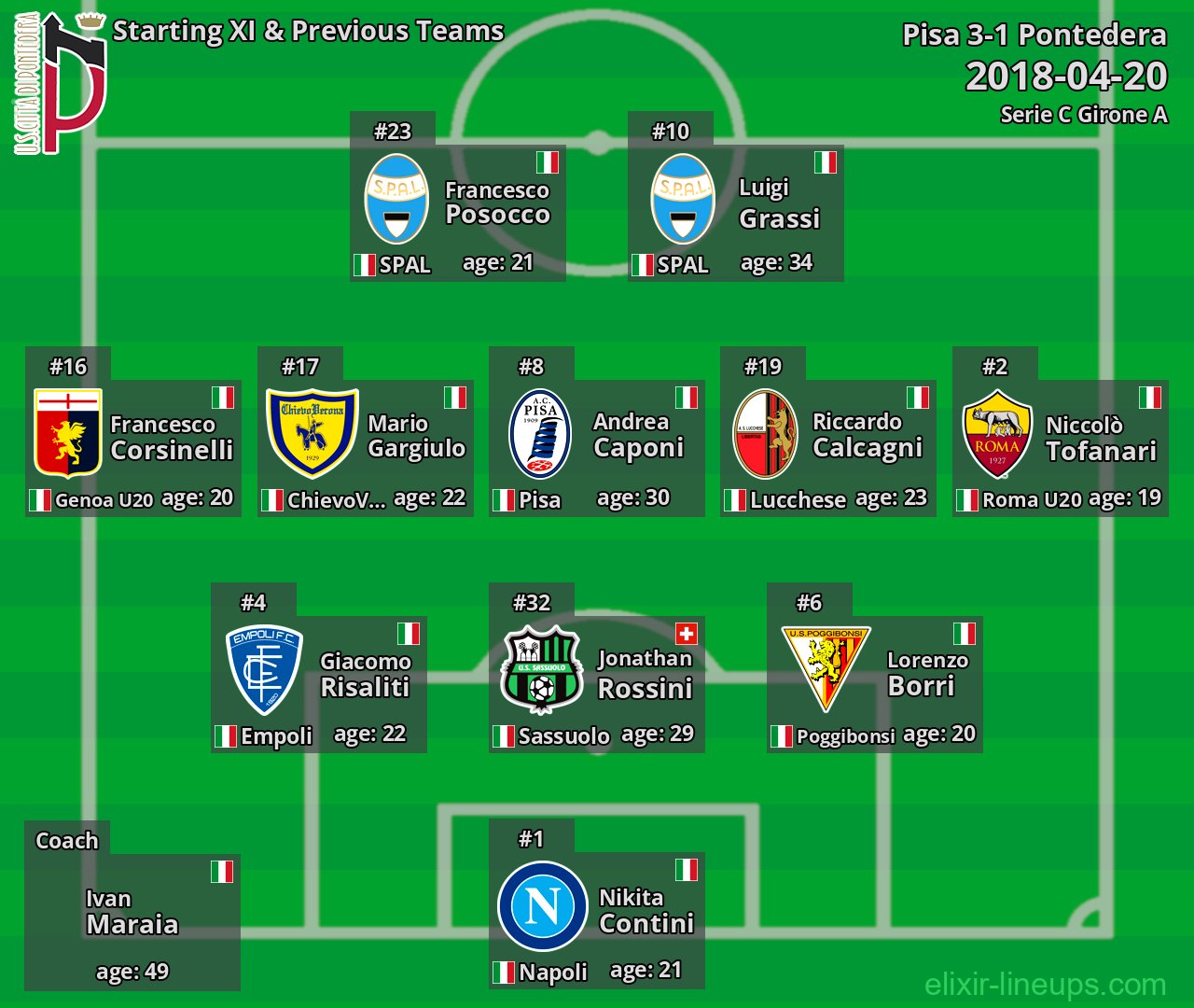 Pontedera Starting XI & Previous Teams 2018-04-20