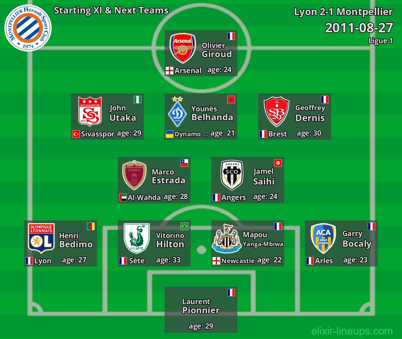 Montpellier Starting XI & Next Teams 2011-08-27