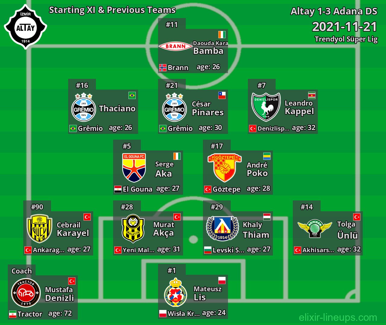 Altay Starting XI & Previous Teams 2021-11-21