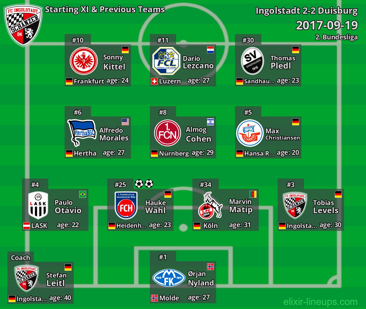 Ingolstadt Starting XI & Previous Teams 2017-09-19