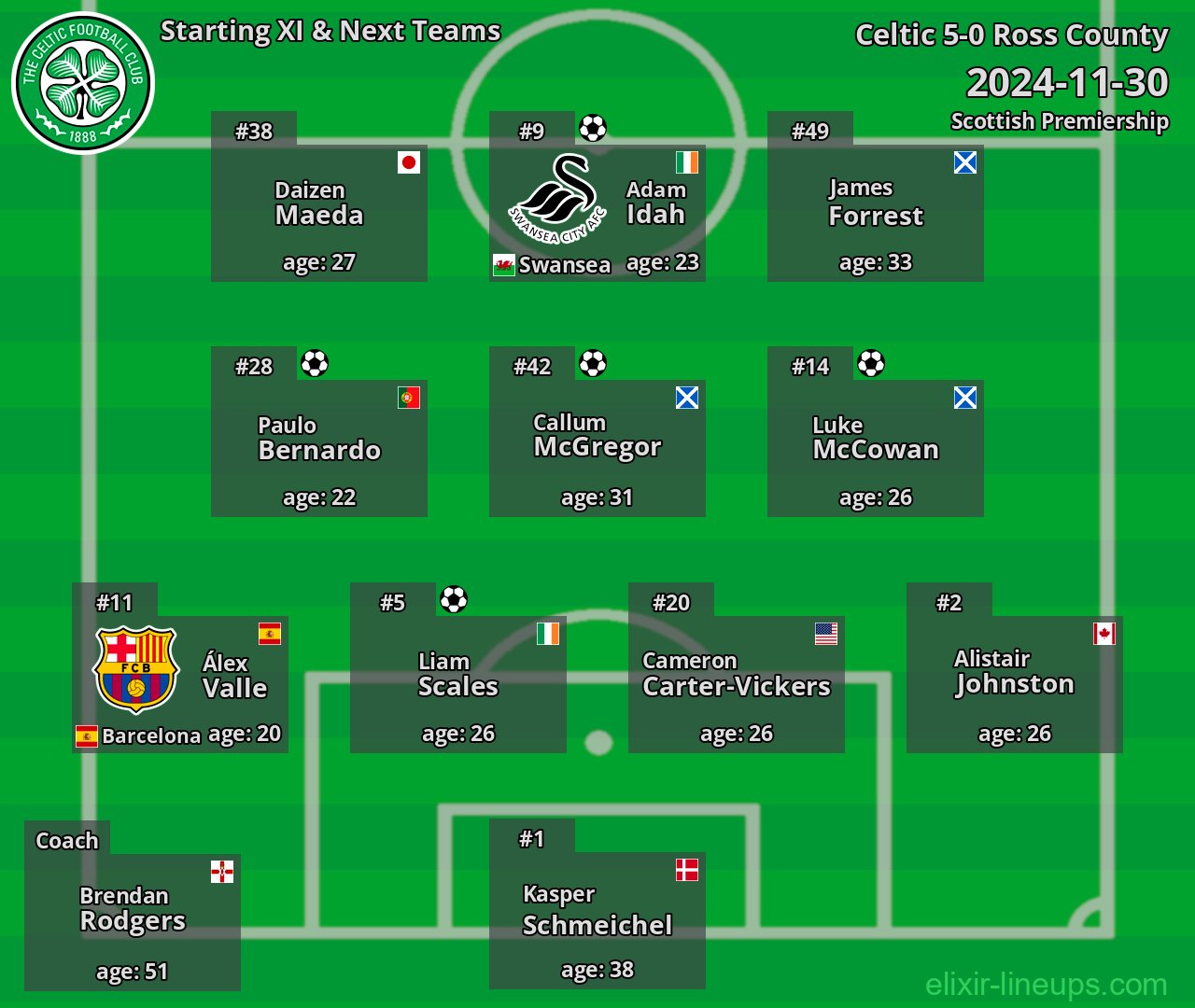 Celtic Starting XI & Next Teams 2024-11-30