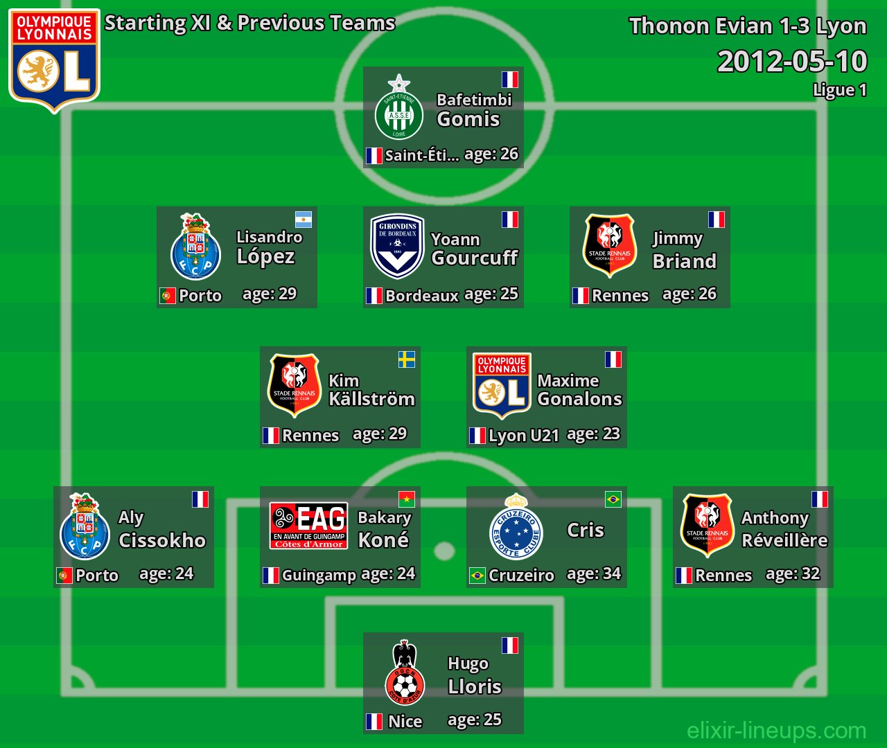 Lyon Starting XI & Previous Teams 2012-05-10