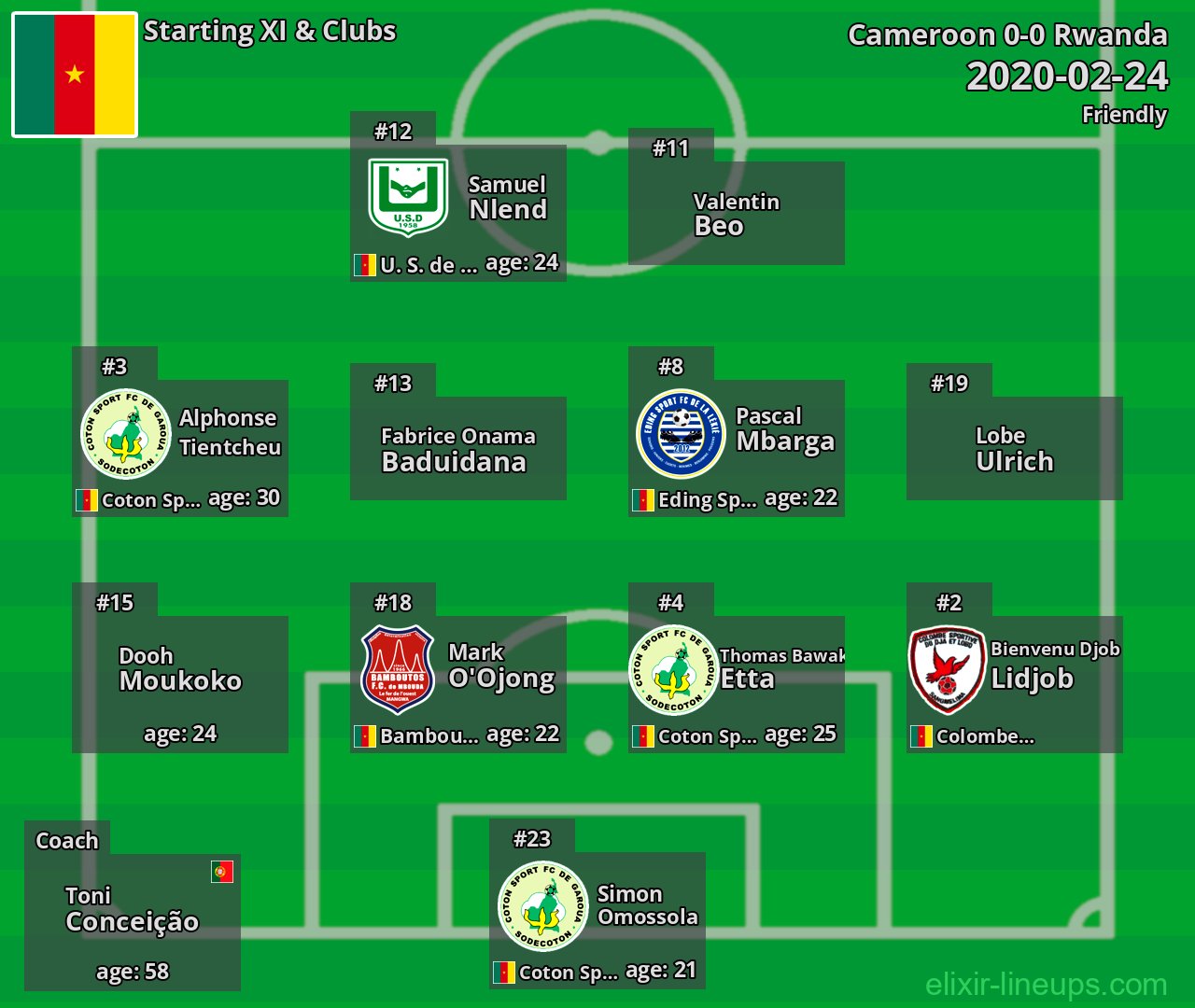 Cameroon Starting XI 2020-02-24