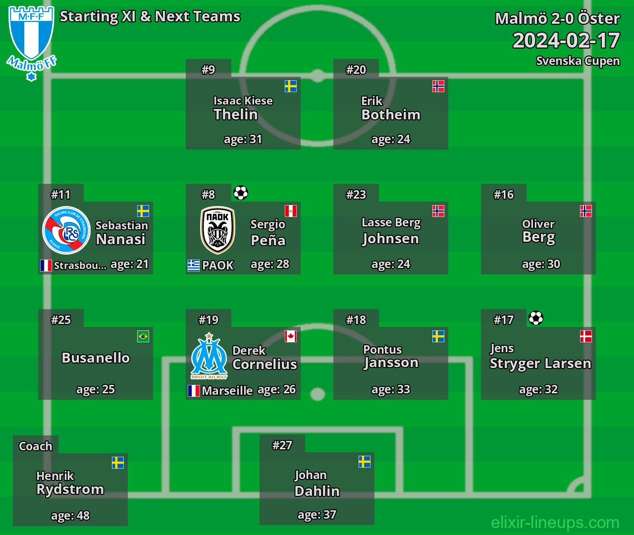 Malmö Starting XI & Next Teams 2024-02-17