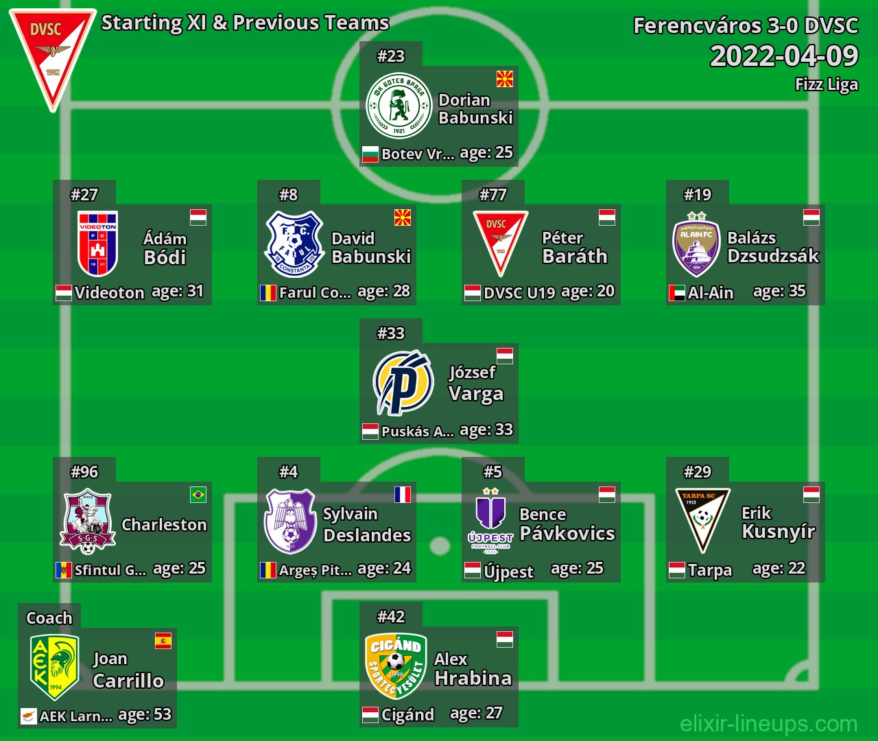 DVSC Starting XI & Previous Teams 2022-04-09