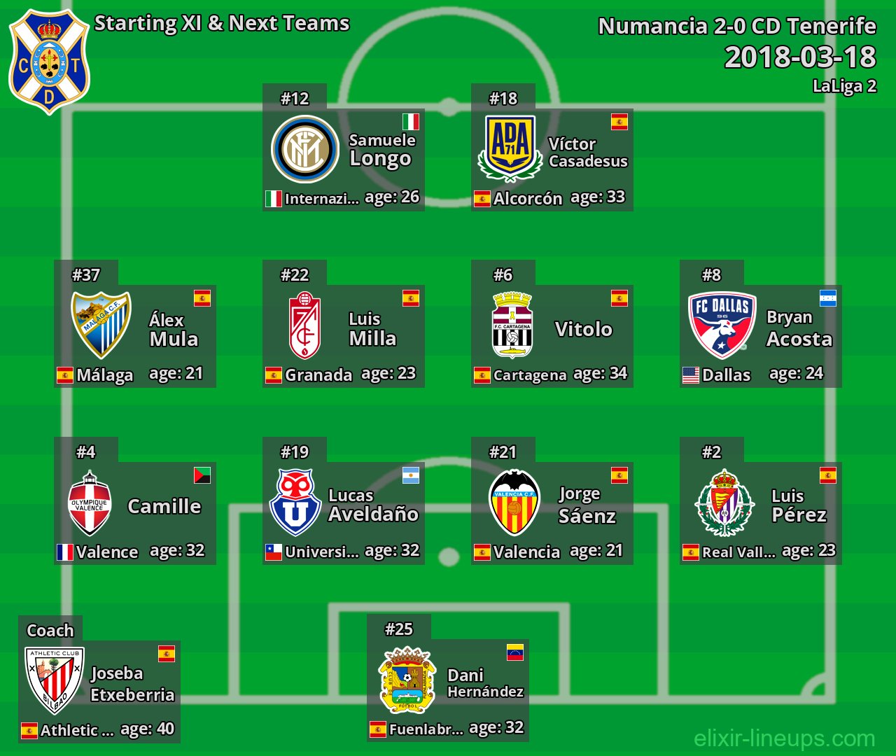 CD Tenerife Starting XI & Next Teams 2018-03-18