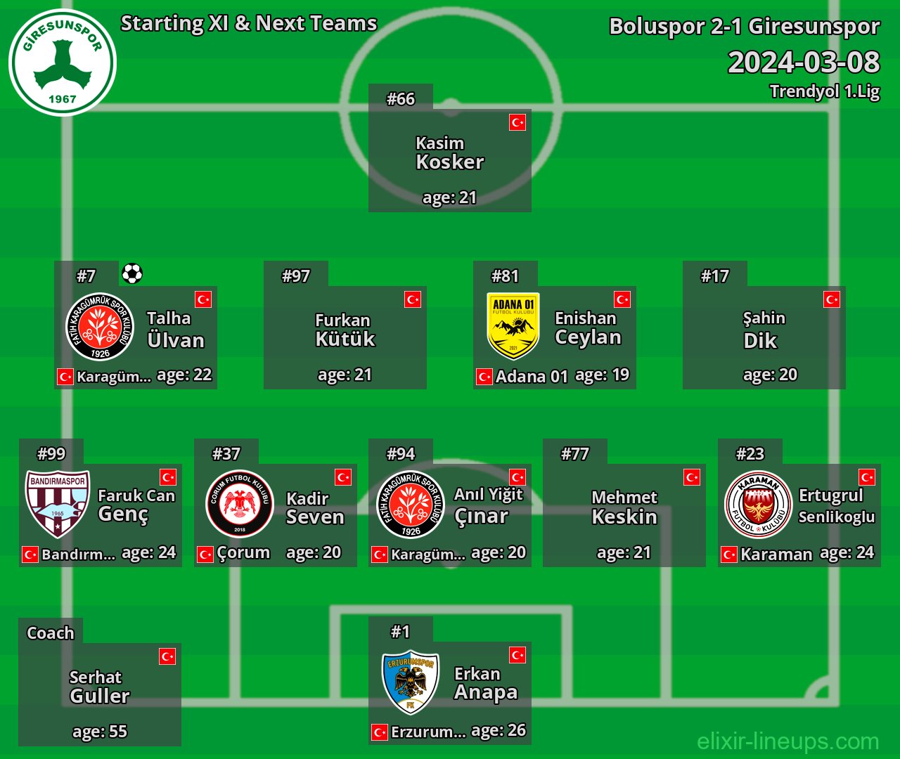 Giresunspor Starting XI & Next Teams 2024-03-08