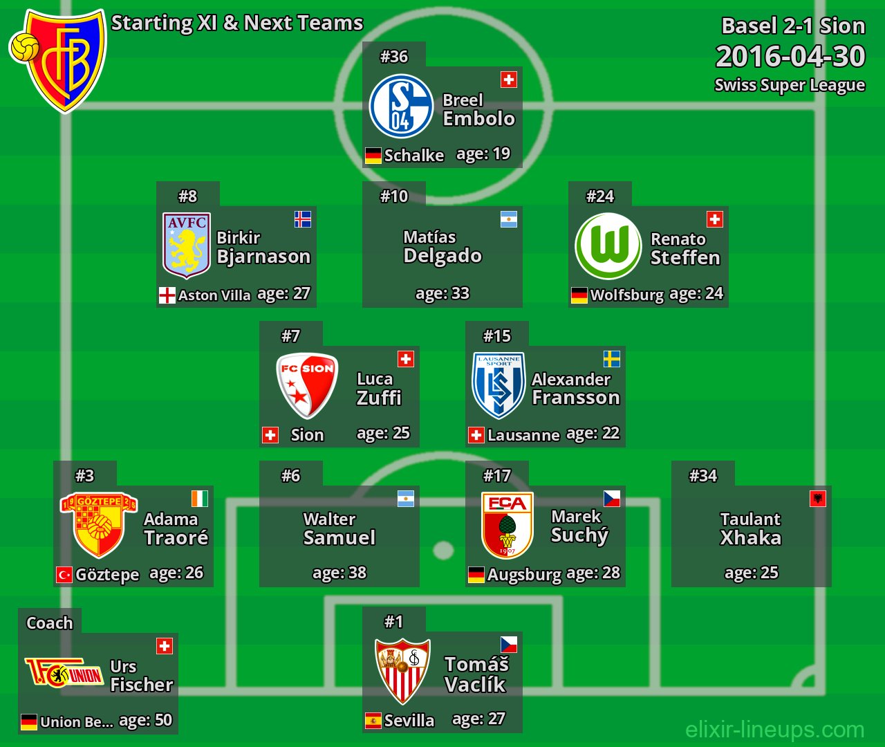Basel Starting XI & Next Teams 2016-04-30