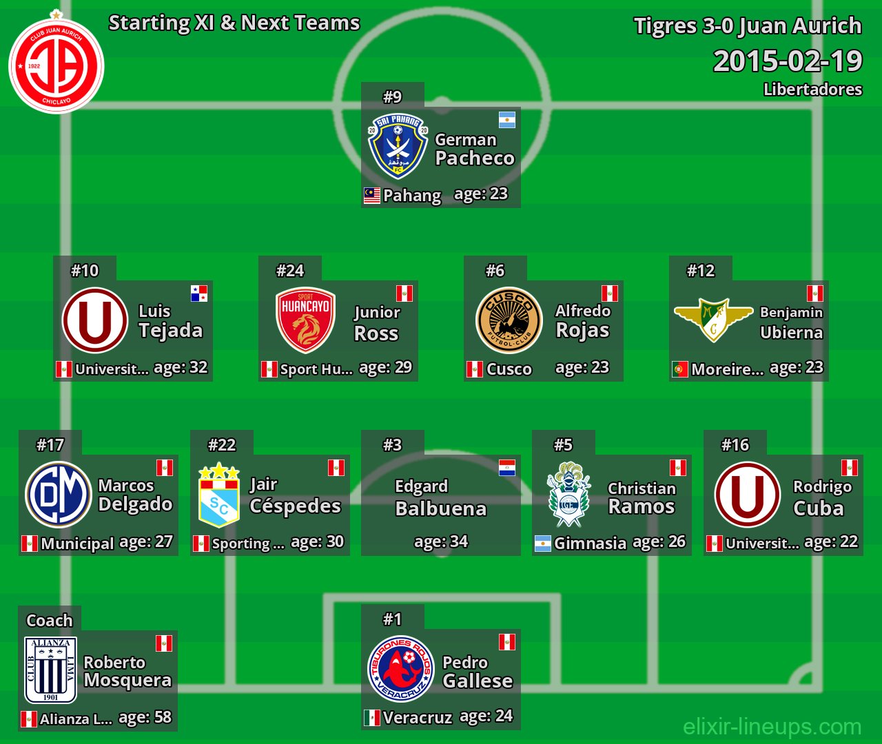 Juan Aurich Starting XI & Next Teams 2015-02-19