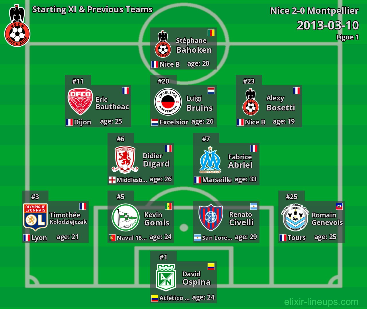 Nice Starting XI & Previous Teams 2013-03-10
