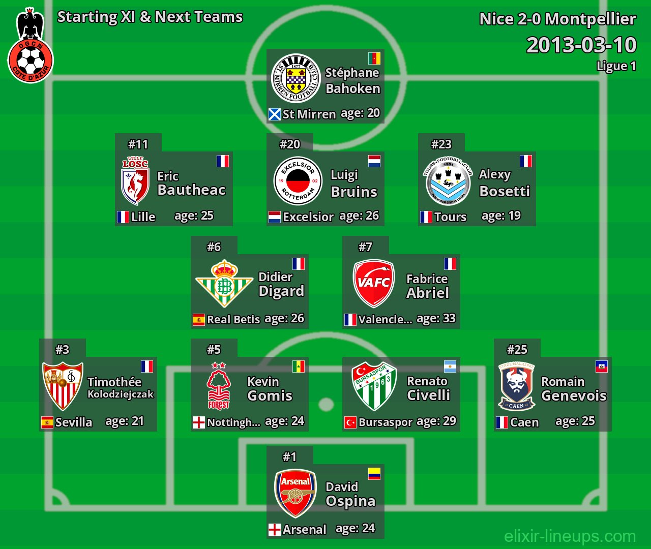 Nice Starting XI & Next Teams 2013-03-10