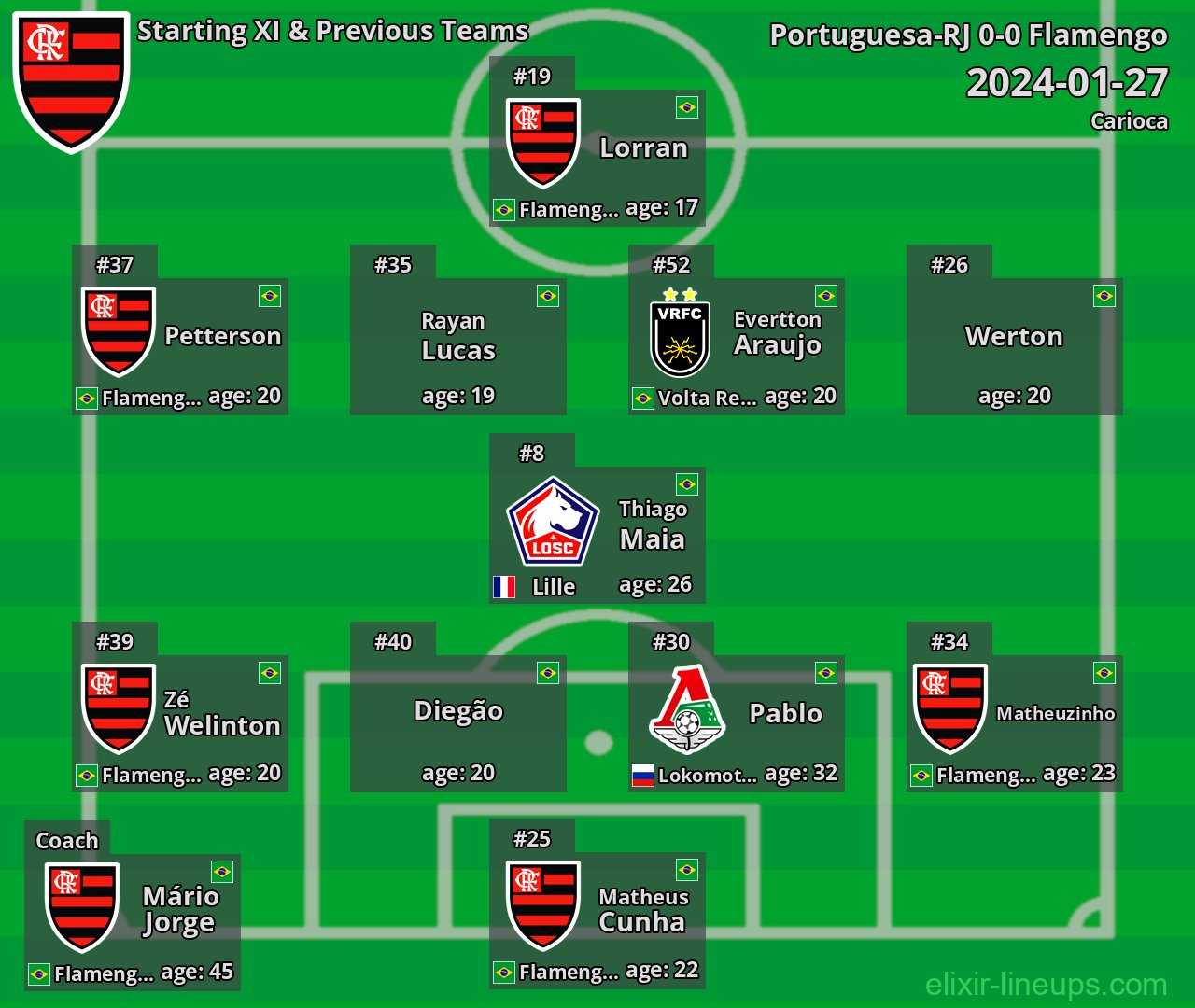 Flamengo Starting XI & Previous Teams 2024-01-27