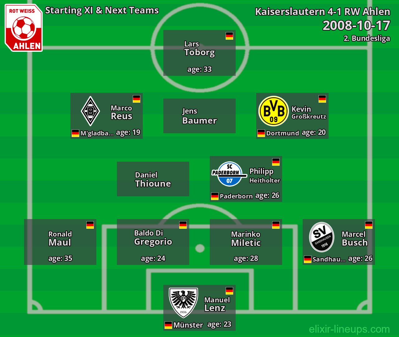 RW Ahlen Starting XI & Next Teams 2008-10-17