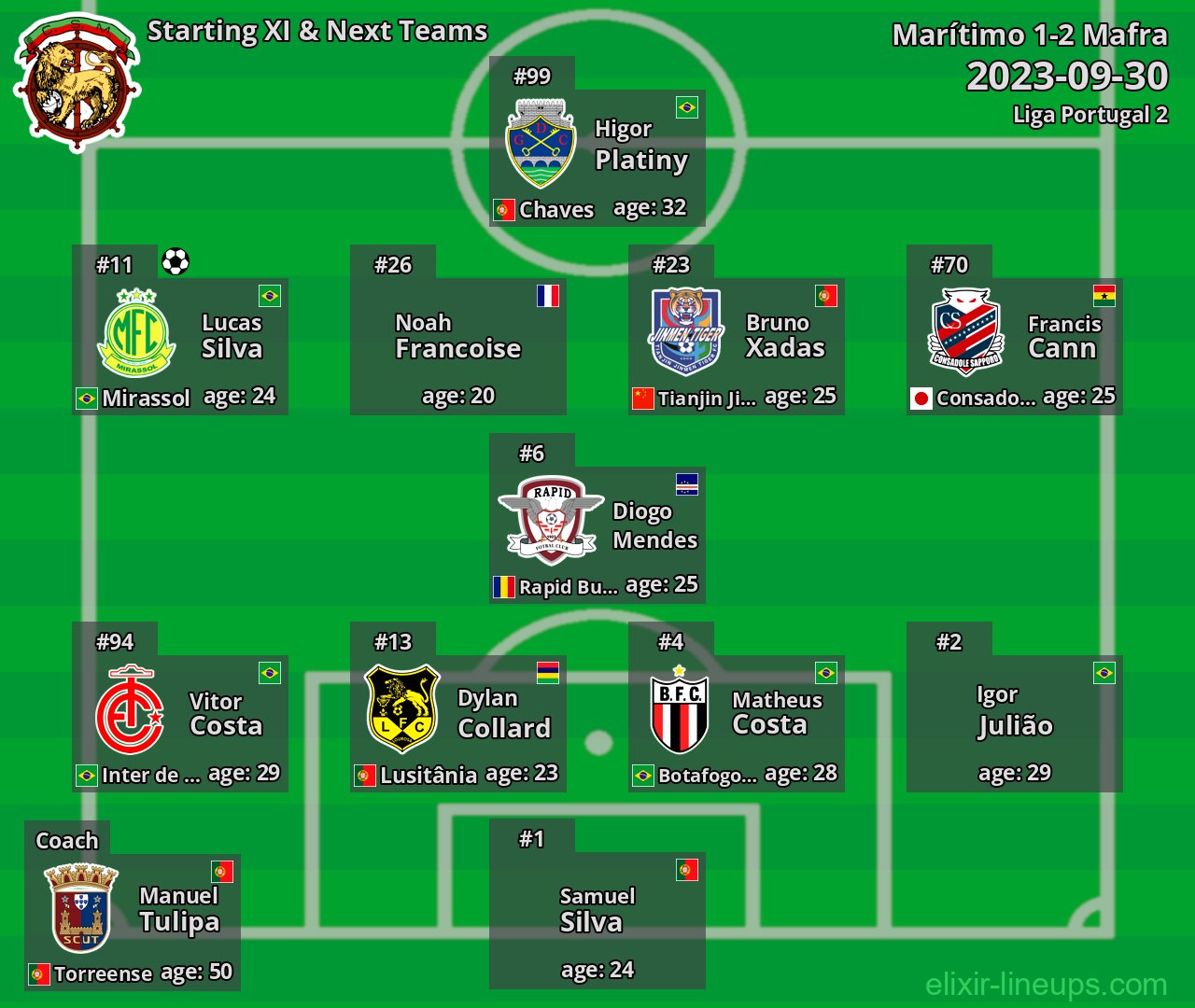 Marítimo Starting XI & Next Teams 2023-09-30