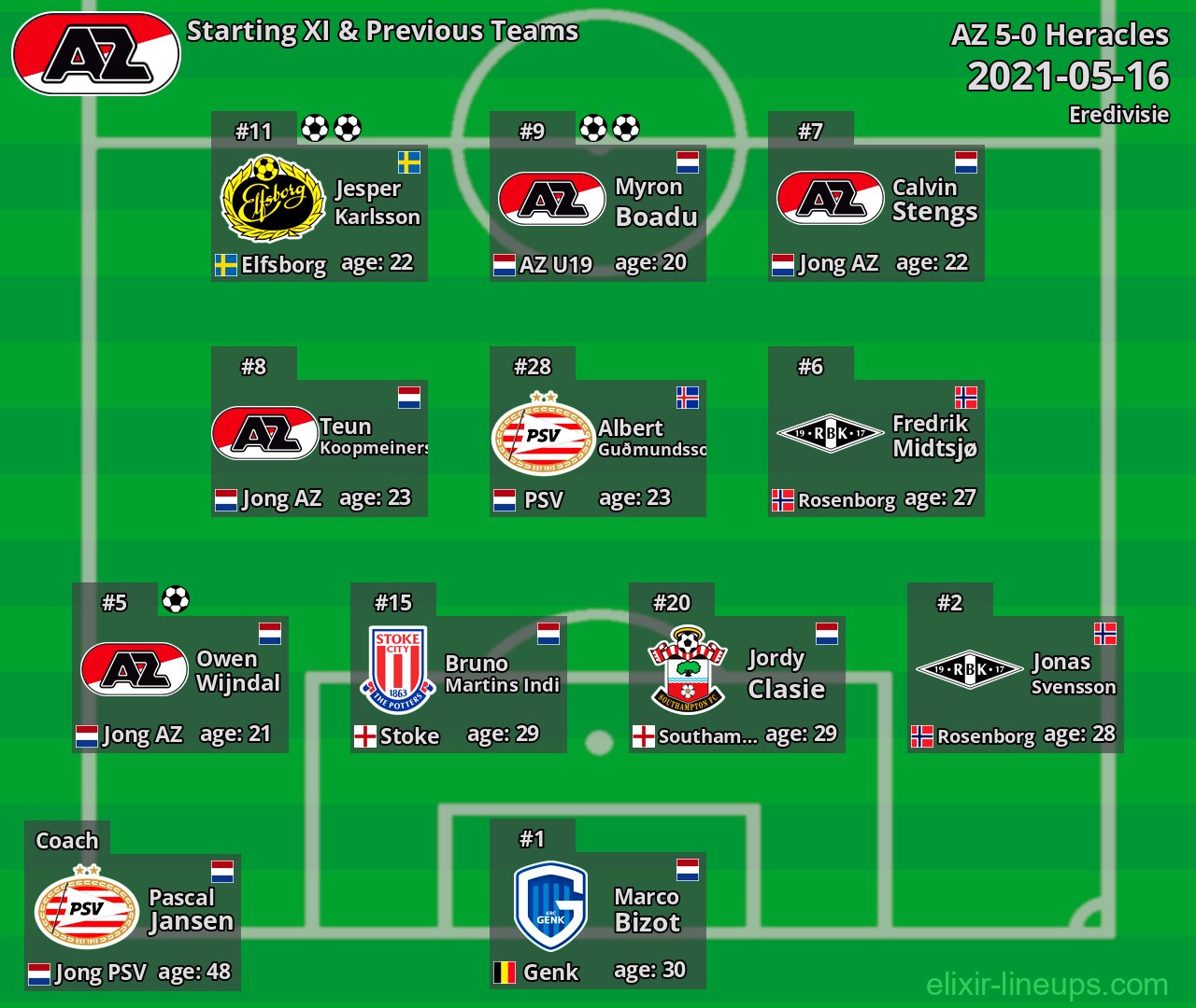 AZ Starting XI & Previous Teams 2021-05-16