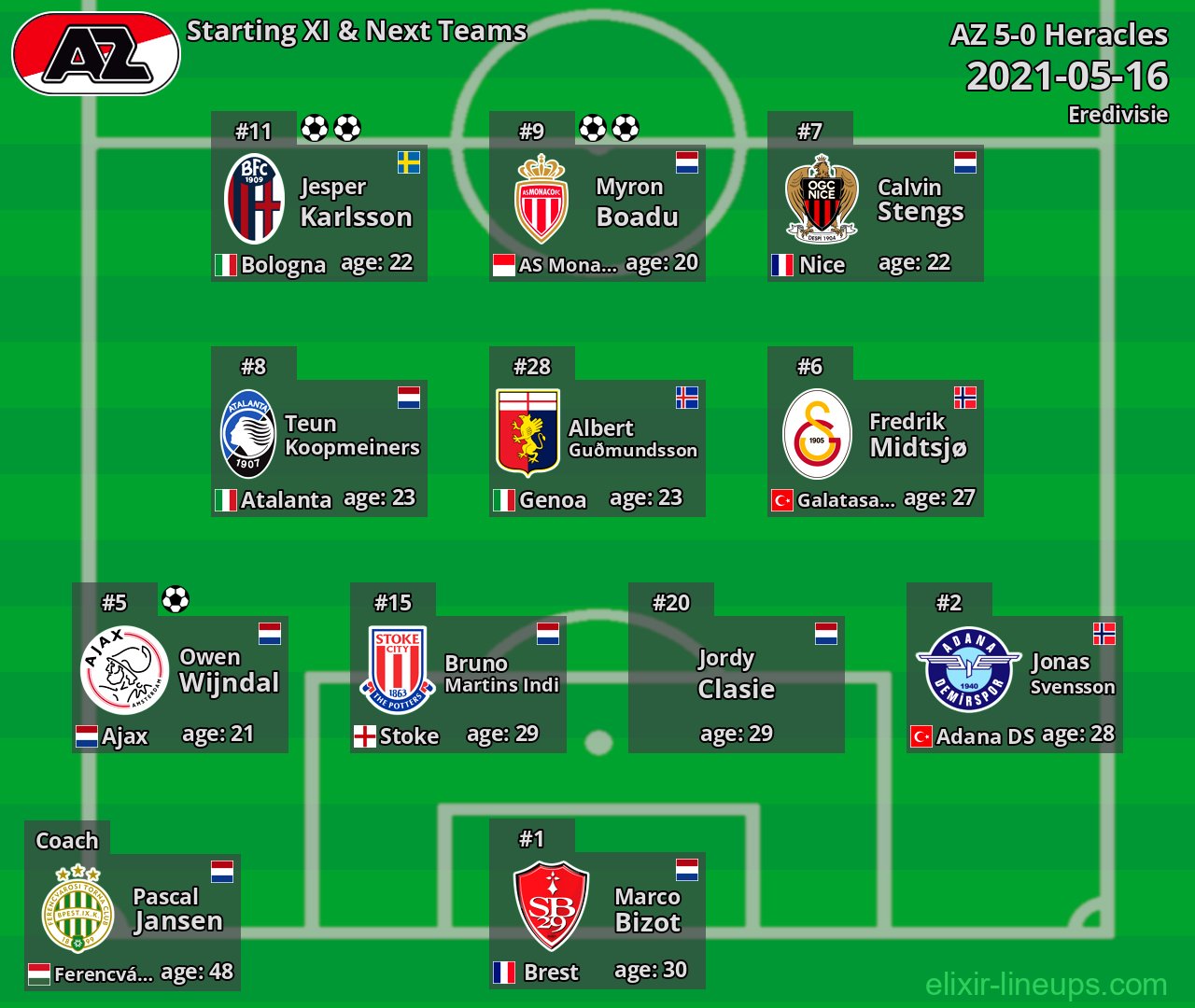 AZ Starting XI & Next Teams 2021-05-16