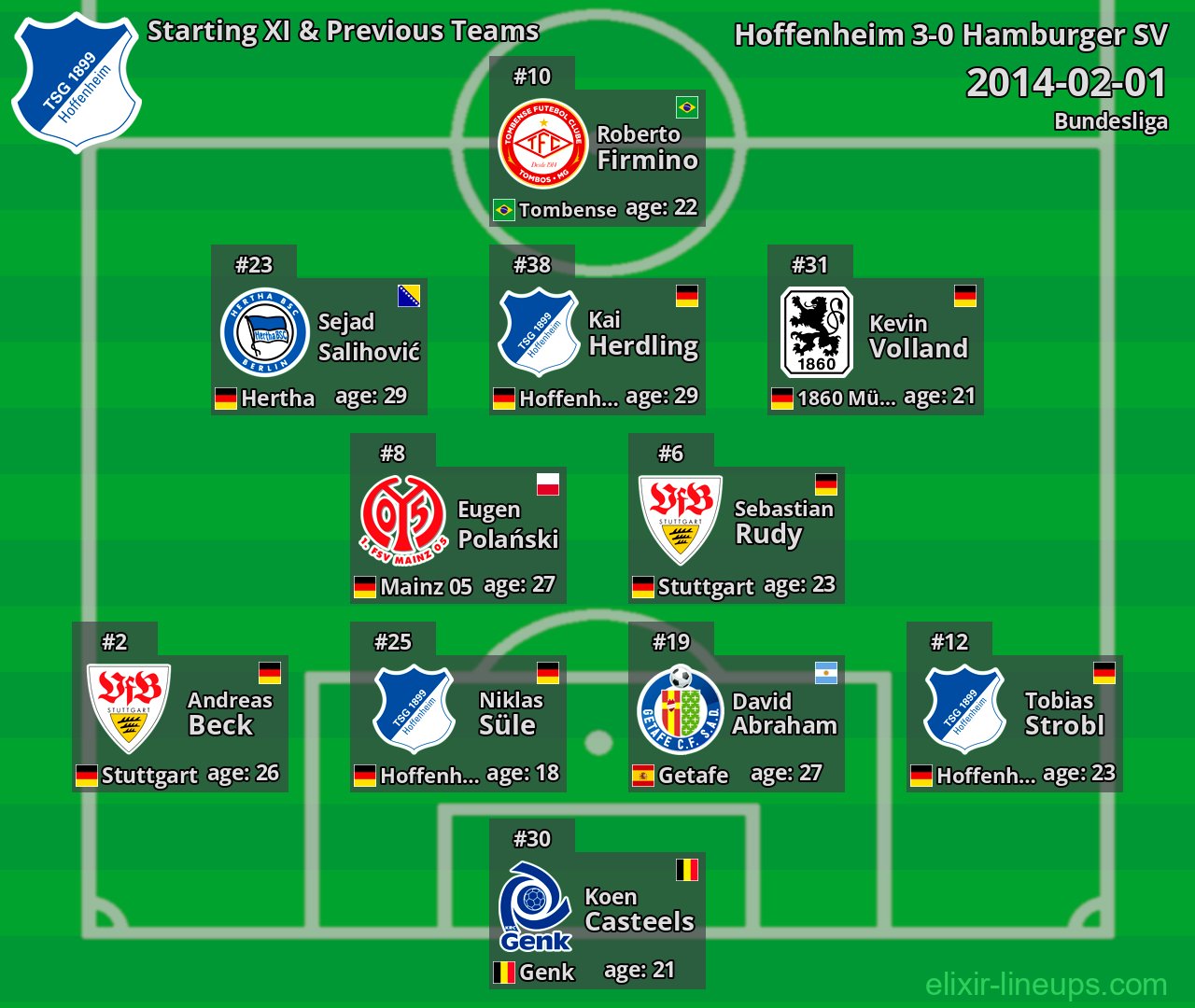 Hoffenheim Starting XI & Previous Teams 2014-02-01