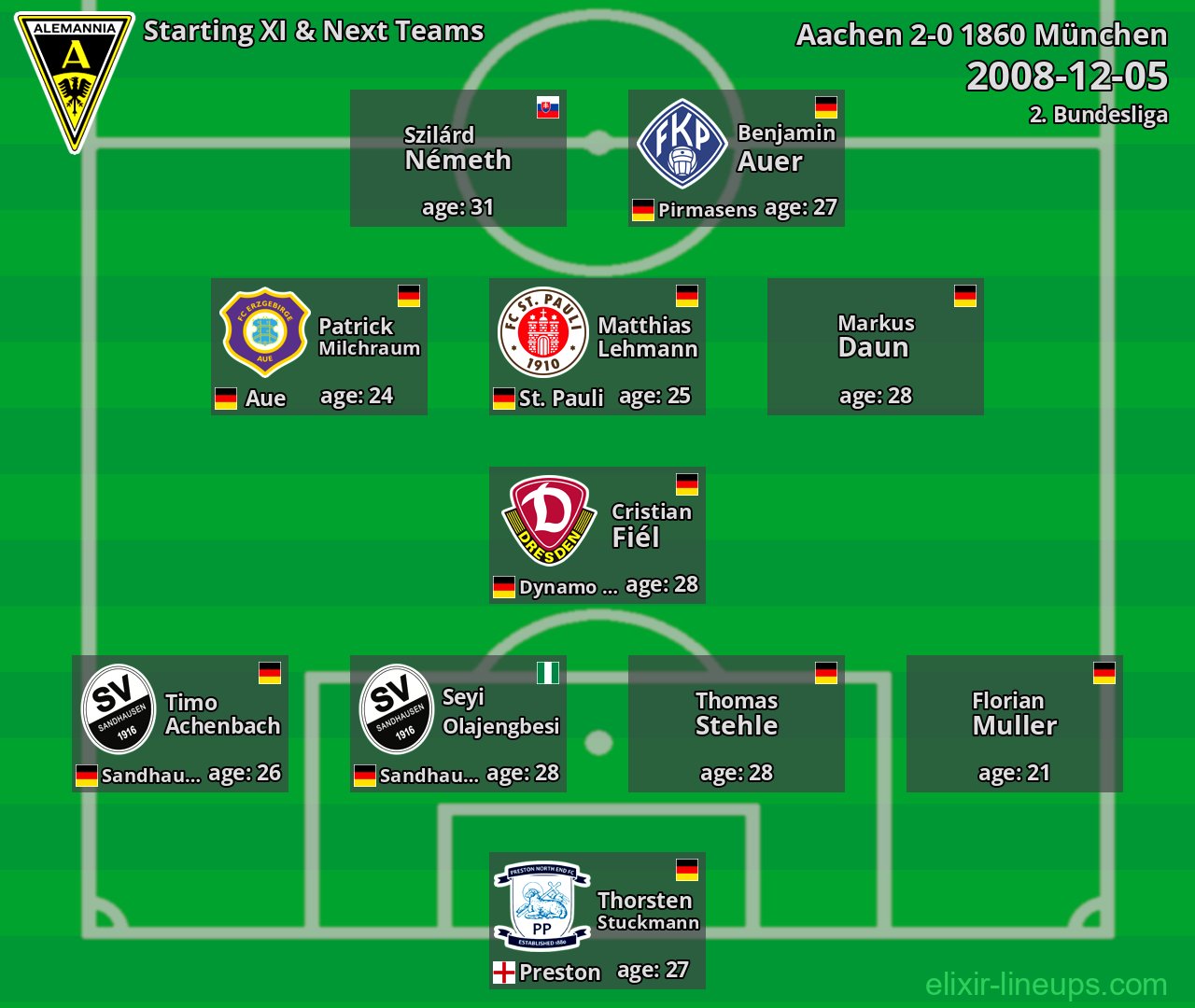 Aachen Starting XI & Next Teams 2008-12-05