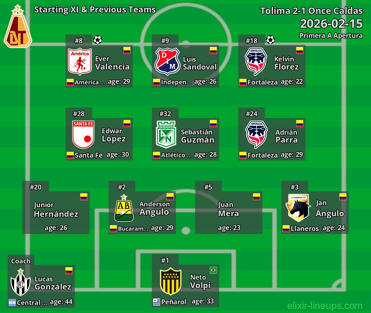 Tolima Starting XI & Previous Teams 2026-02-15
