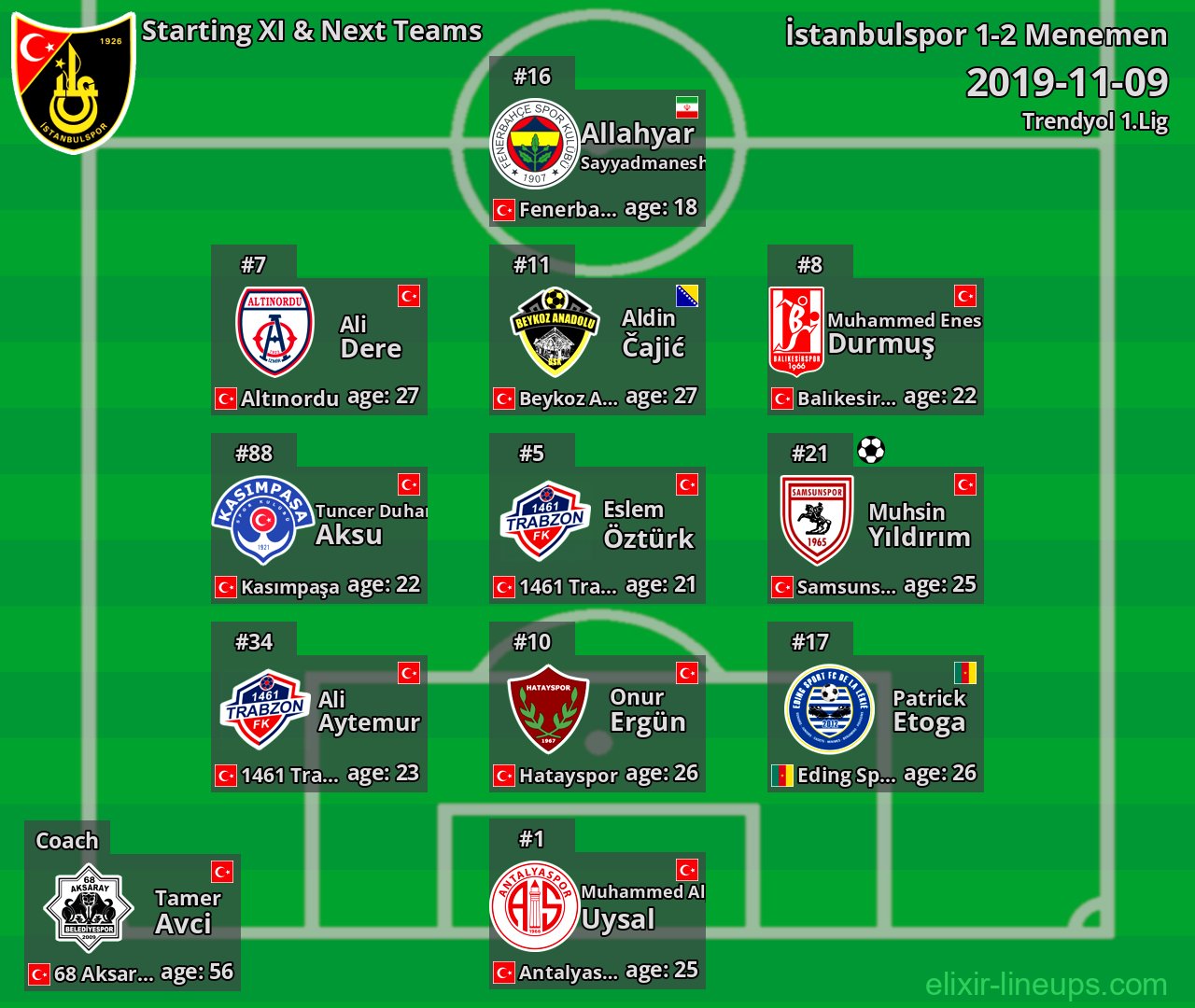 İstanbulspor Starting XI & Next Teams 2019-11-09