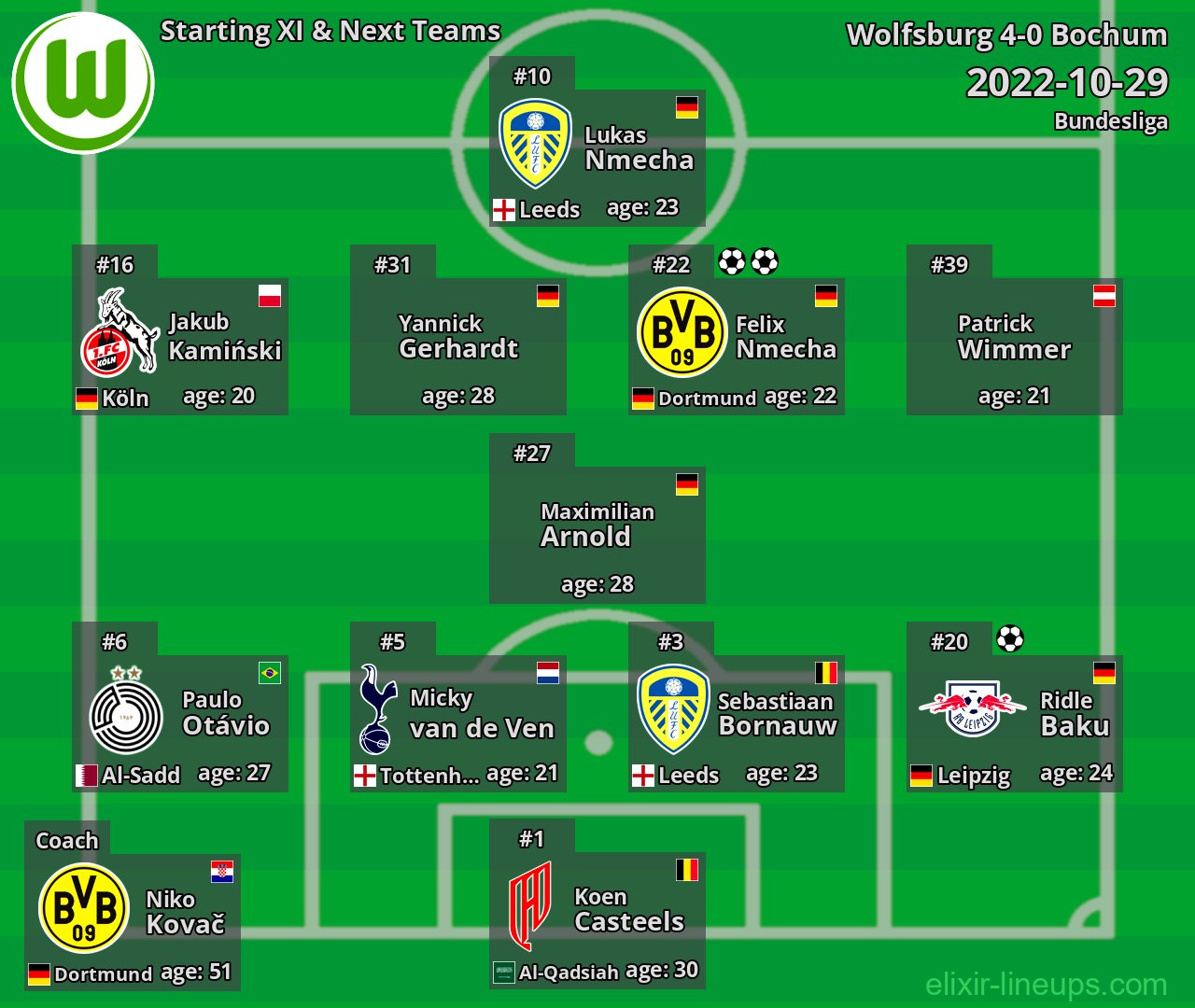 Wolfsburg Starting XI & Next Teams 2022-10-29