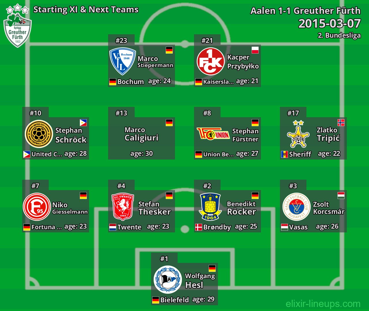 Greuther Fürth Starting XI & Next Teams 2015-03-07