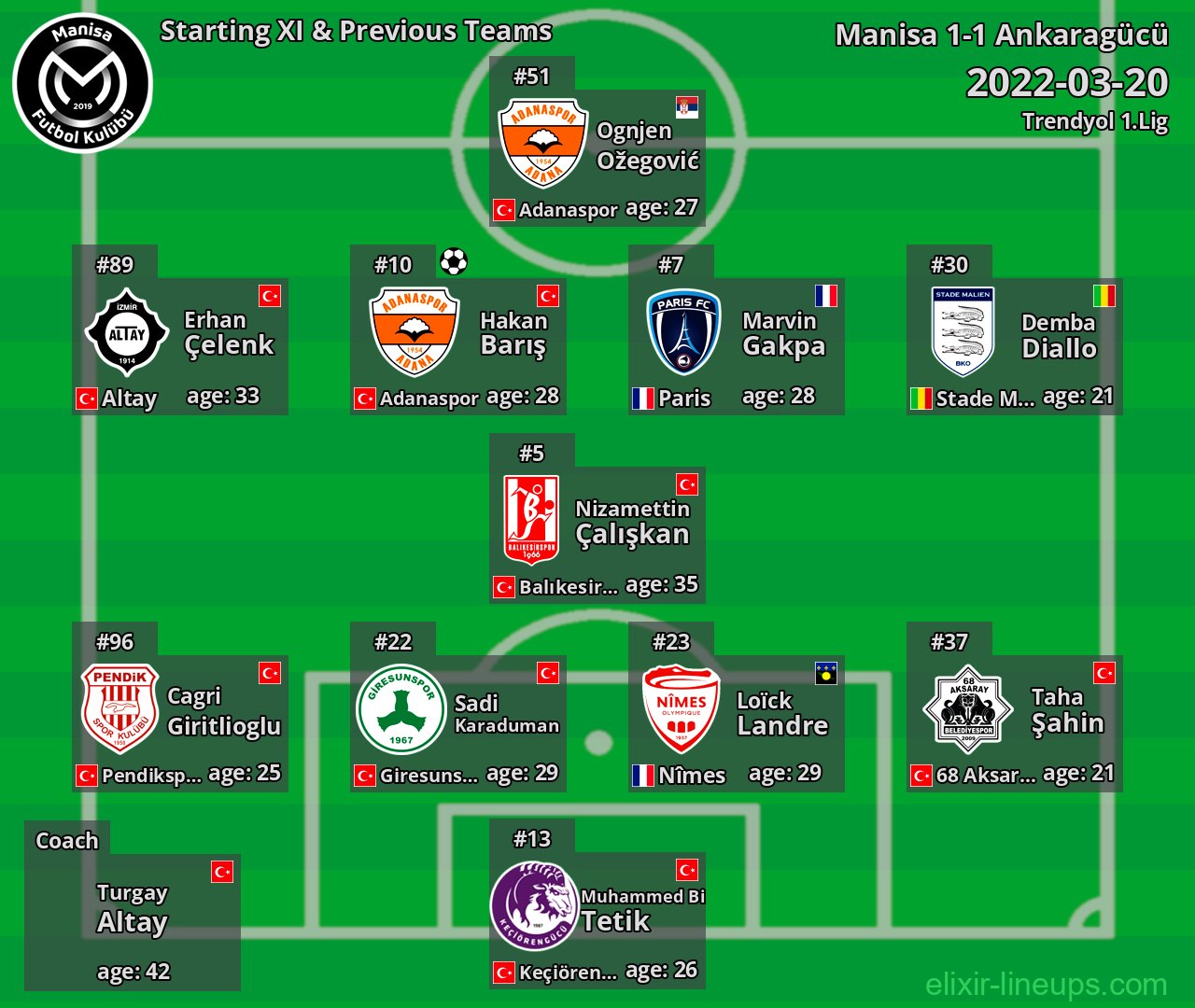 Manisa Starting XI & Previous Teams 2022-03-20
