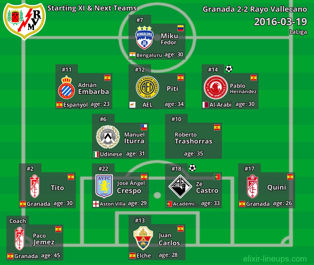 Rayo Vallecano Starting XI & Next Teams 2016-03-19