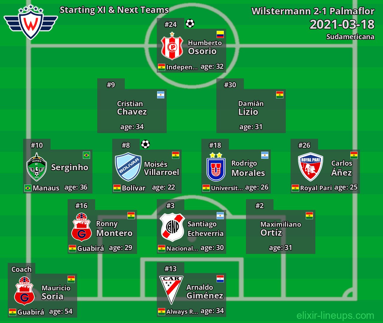 Wilstermann Starting XI & Next Teams 2021-03-18