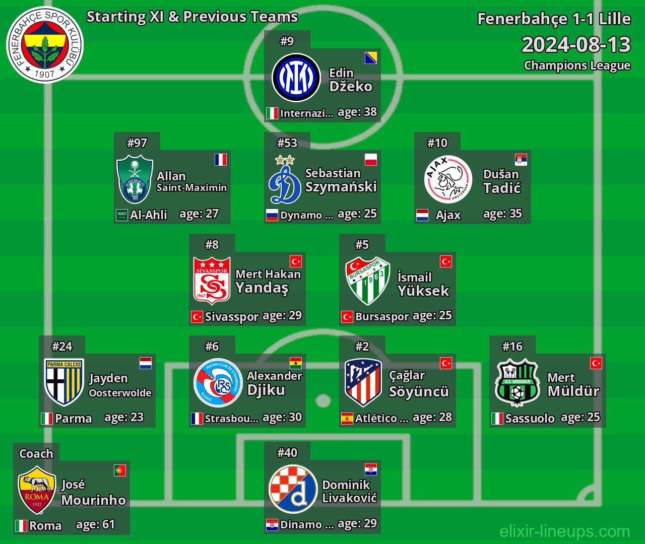 Fenerbahçe Starting XI & Previous Teams 2024-08-13
