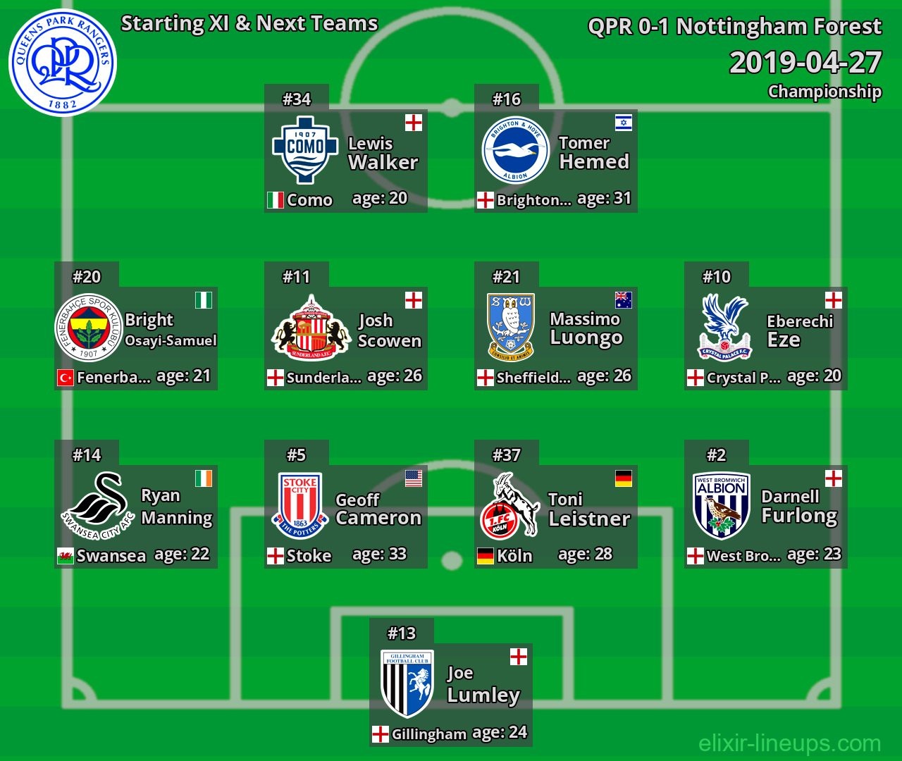 QPR Starting XI & Next Teams 2019-04-27