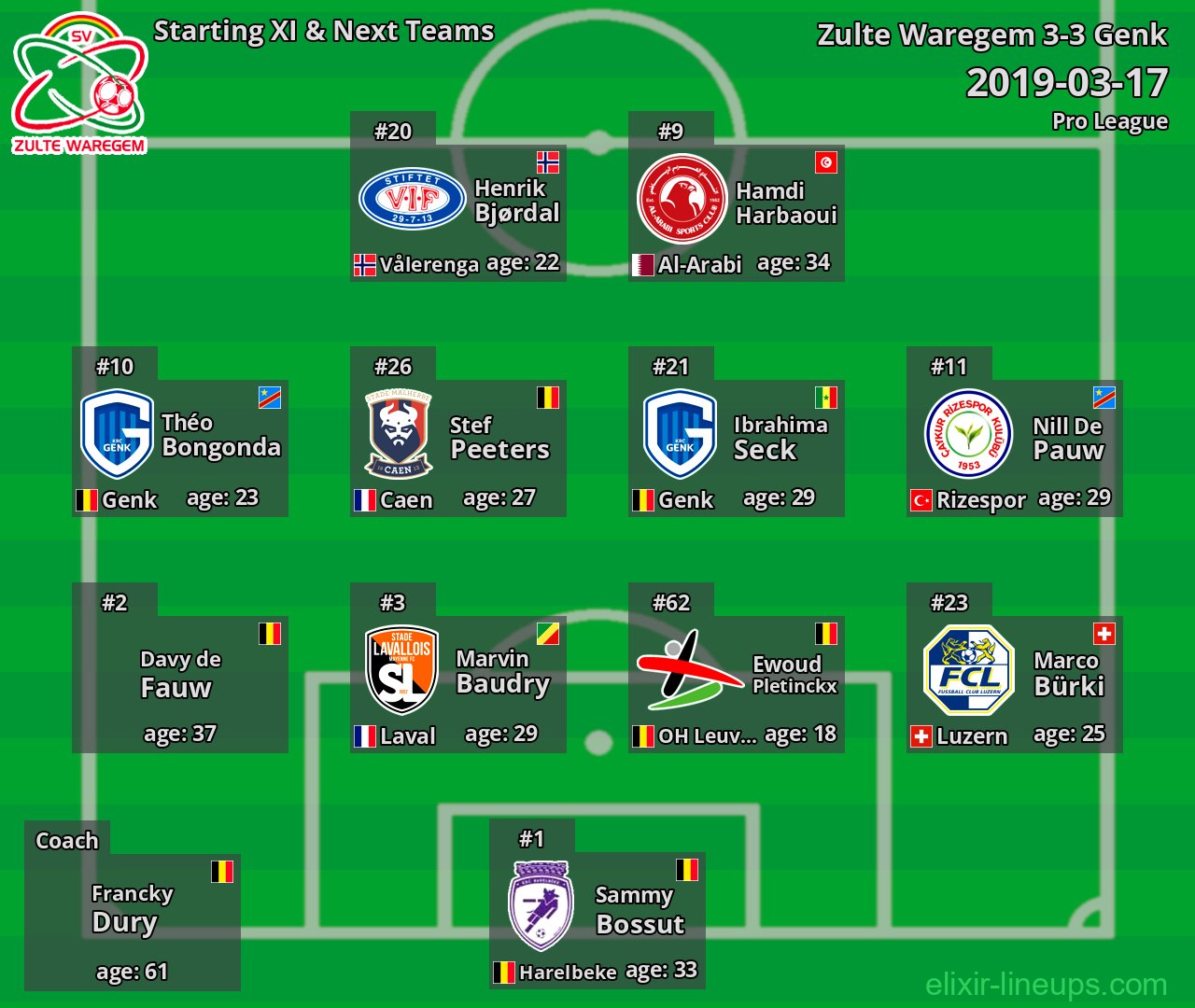 Zulte Waregem Starting XI & Next Teams 2019-03-17