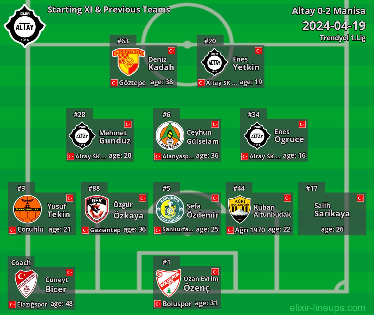 Altay Starting XI & Previous Teams 2024-04-19