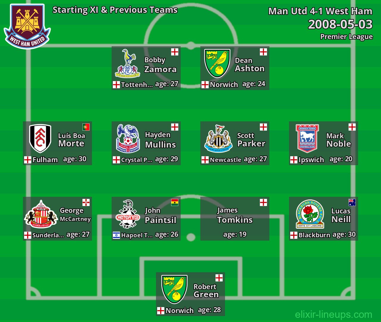 West Ham Starting XI & Previous Teams 2008-05-03