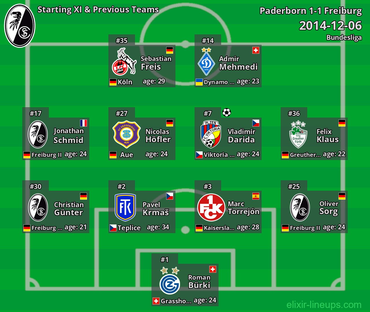 Freiburg Starting XI & Previous Teams 2014-12-06