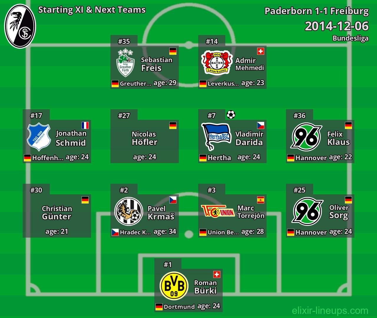 Freiburg Starting XI & Next Teams 2014-12-06