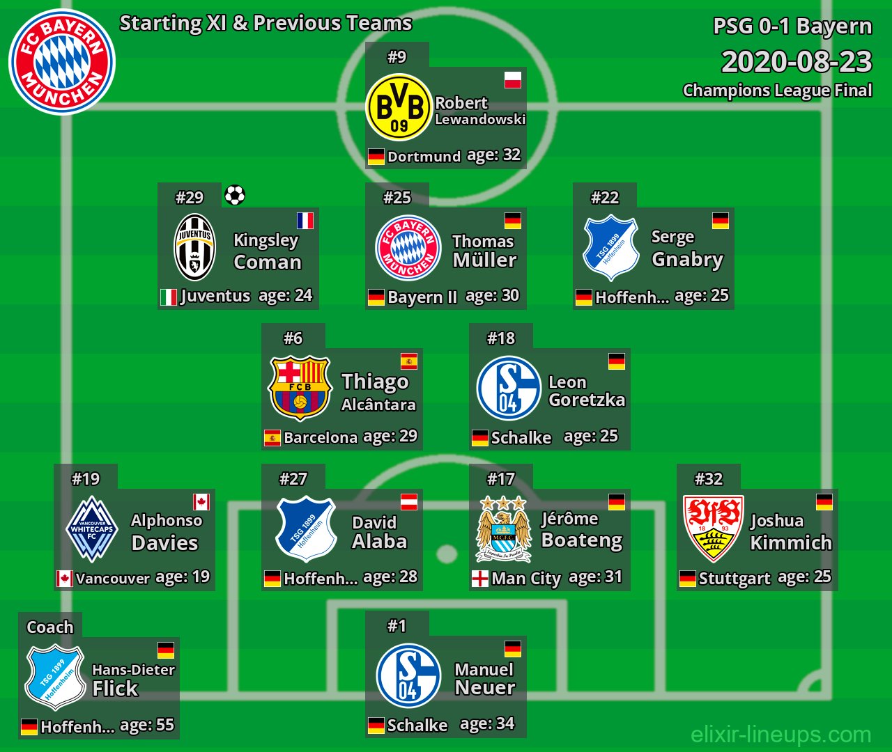 Bayern Starting XI & Previous Teams 2020-08-23