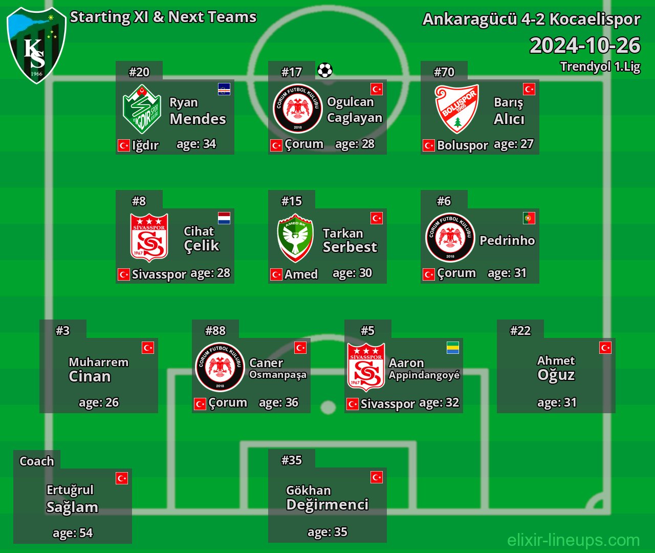 Kocaelispor Starting XI & Next Teams 2024-10-26