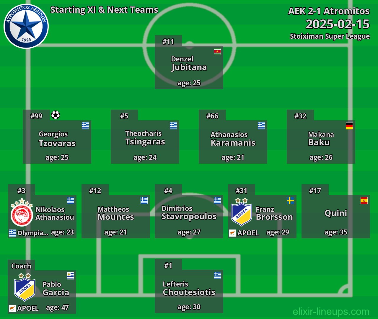 Atromitos Starting XI & Next Teams 2025-02-15