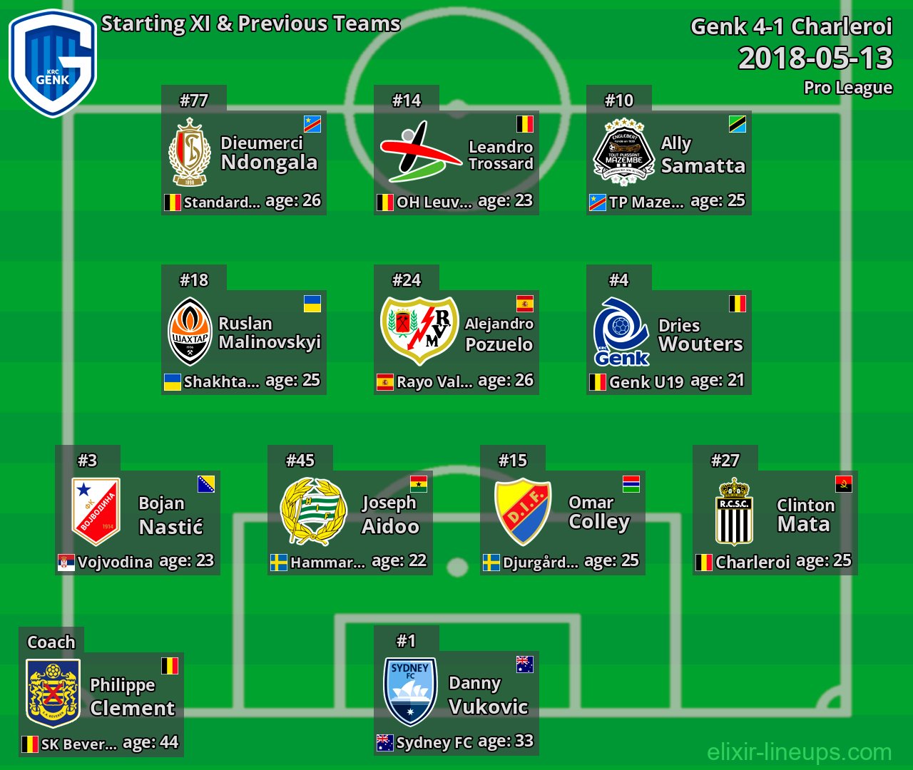 Genk Starting XI & Previous Teams 2018-05-13