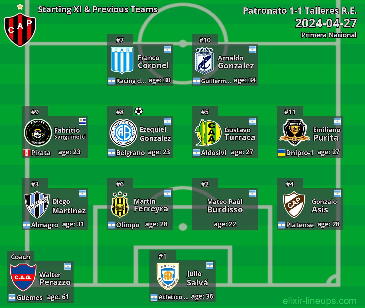 Patronato Starting XI & Previous Teams 2024-04-27