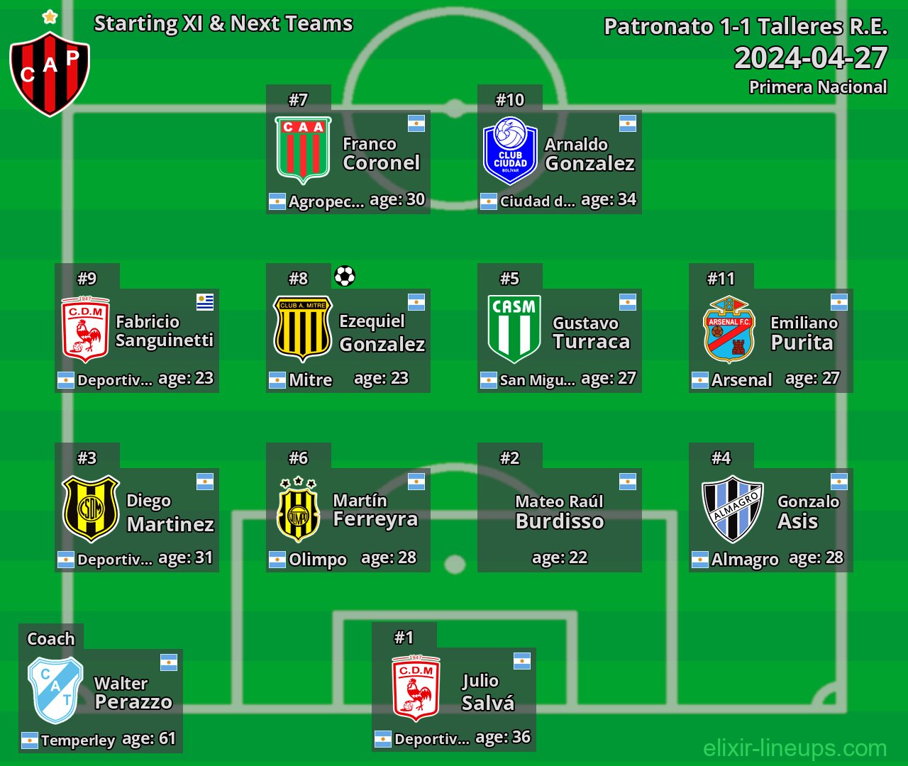Patronato Starting XI & Next Teams 2024-04-27