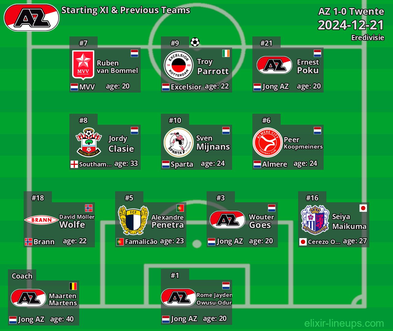 AZ Starting XI & Previous Teams 2024-12-21
