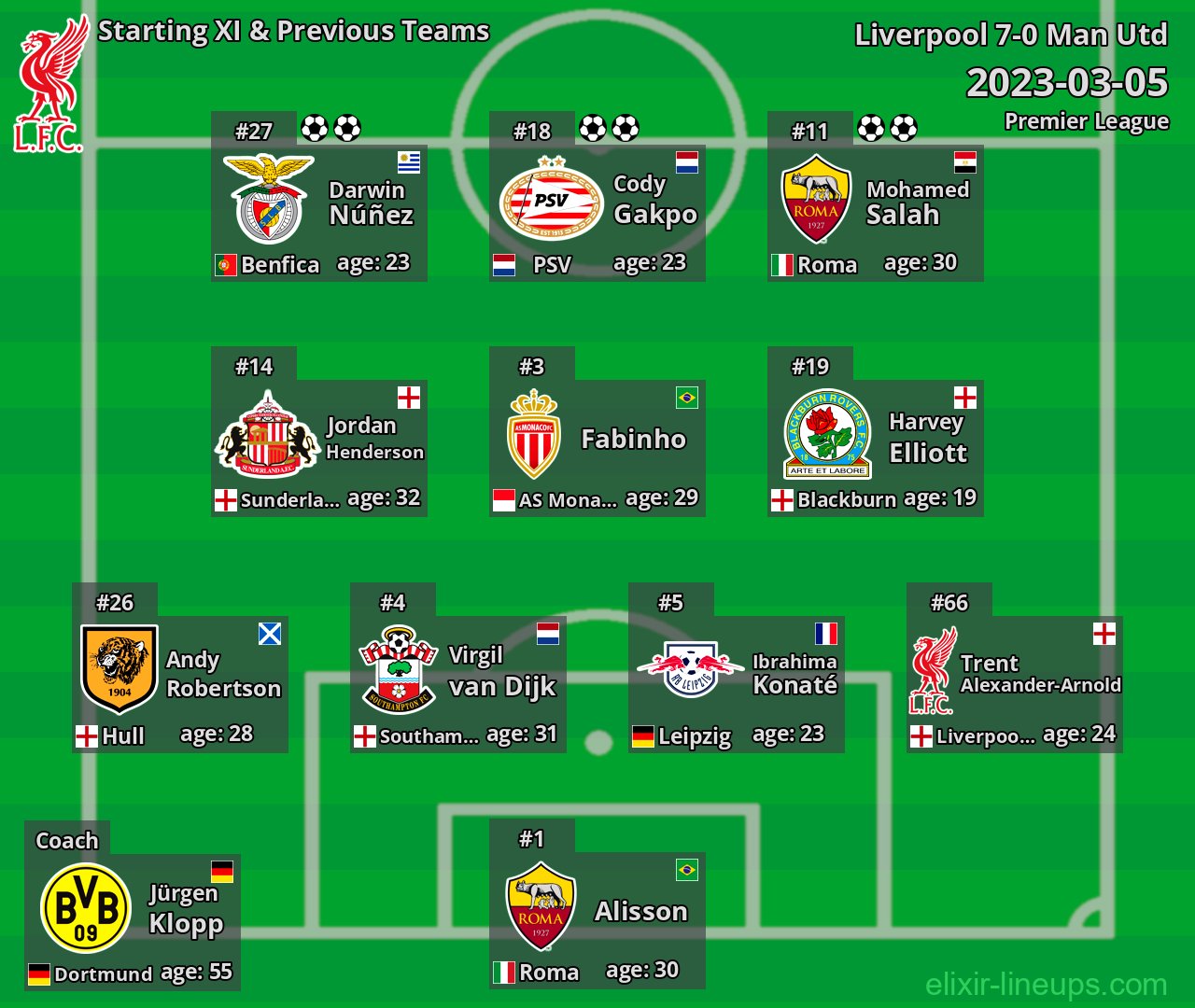 Liverpool Starting XI & Previous Teams 2023-03-05