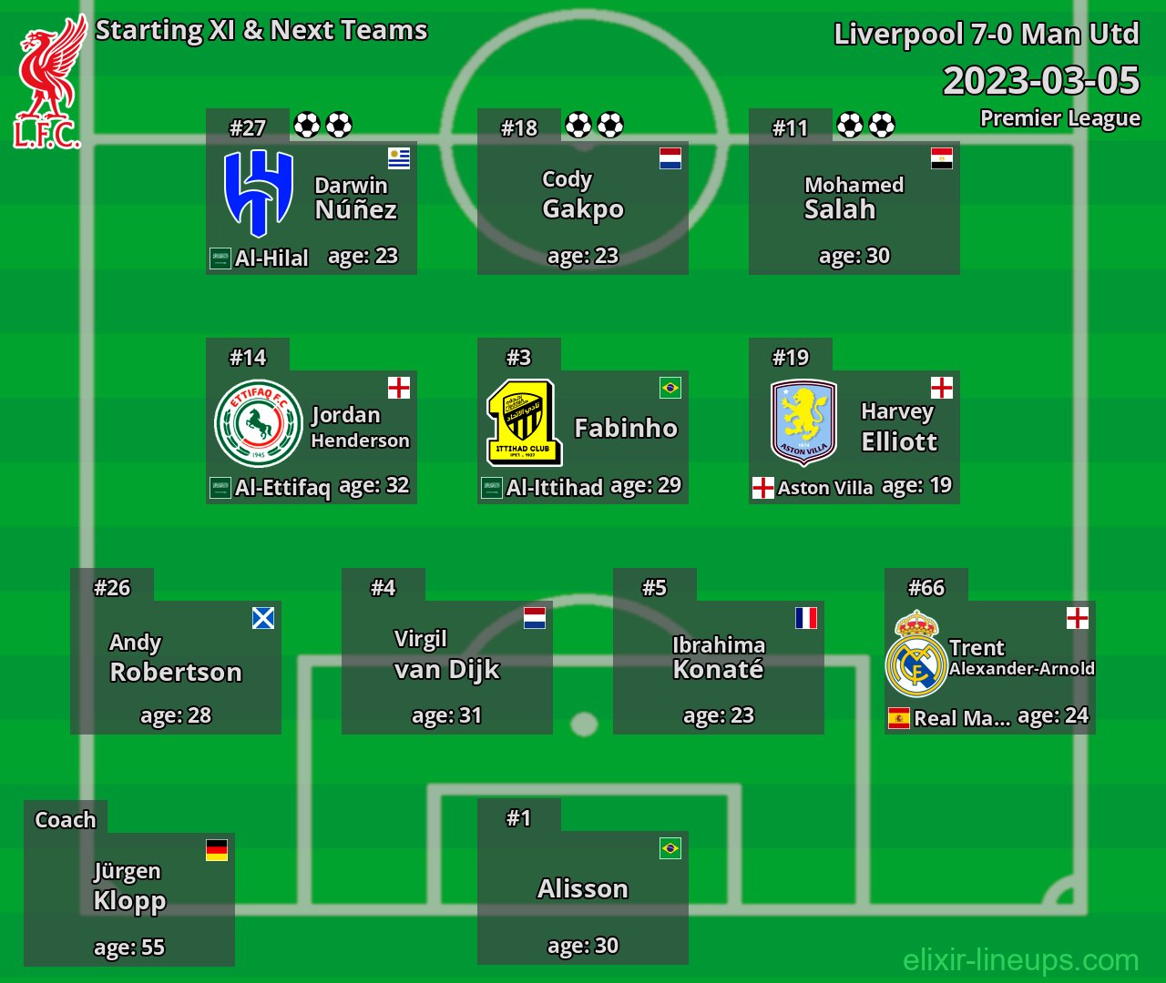 Liverpool Starting XI & Next Teams 2023-03-05