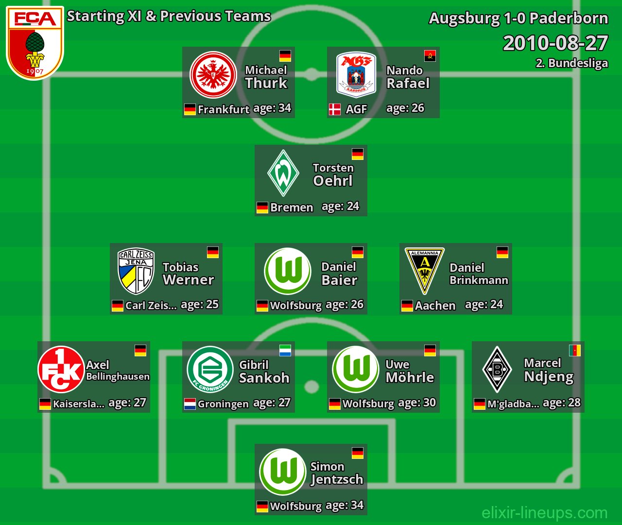 Augsburg Starting XI & Previous Teams 2010-08-27