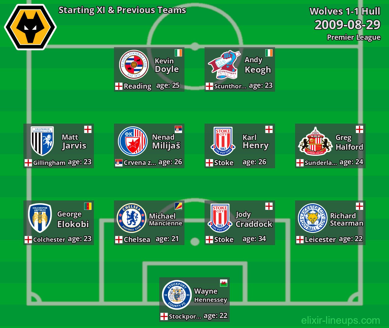 Wolves Starting XI & Previous Teams 2009-08-29