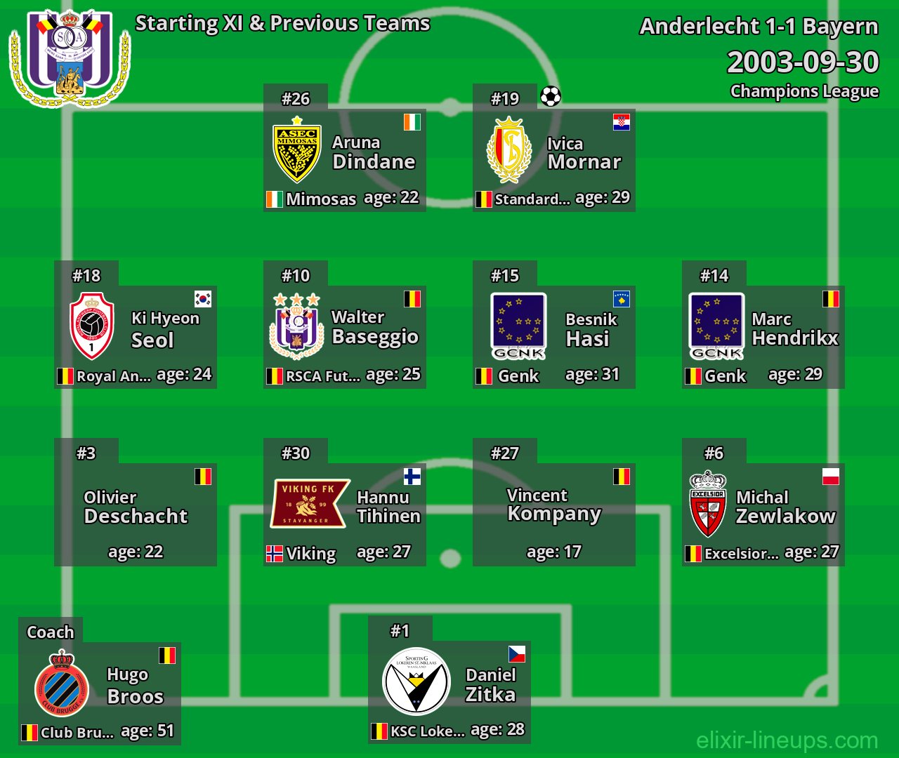 Anderlecht Starting XI & Previous Teams 2003-09-30