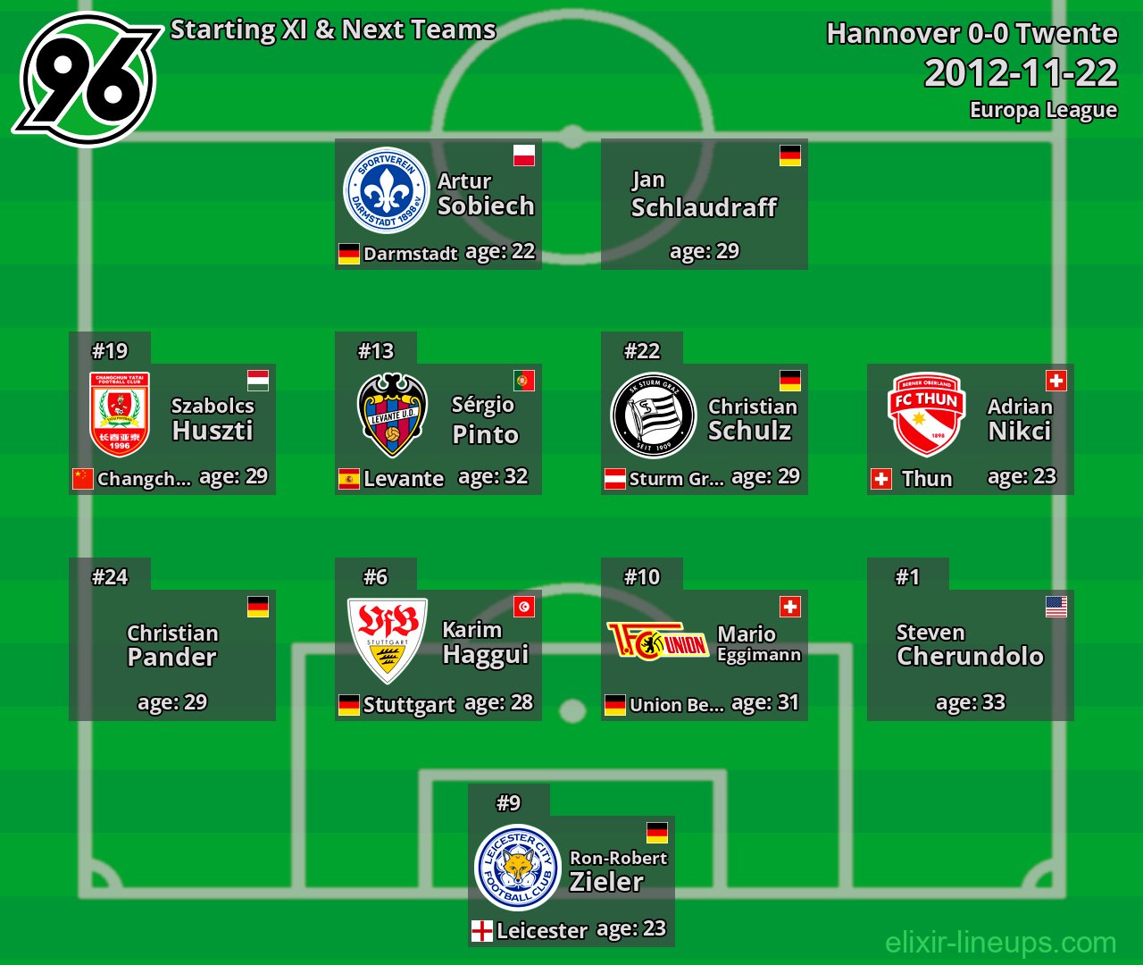 Hannover Starting XI & Next Teams 2012-11-22